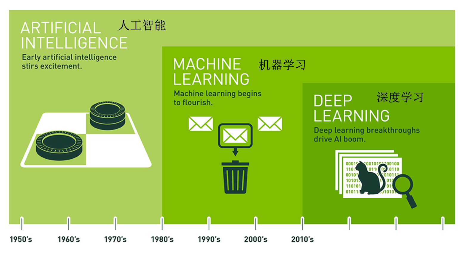 äººå·¥æºè½èå´
