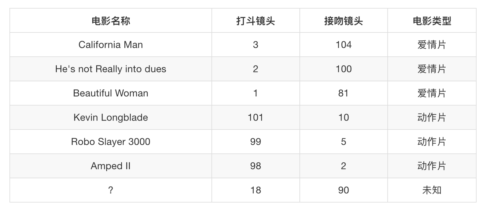 çµå½±ç±"ååæ