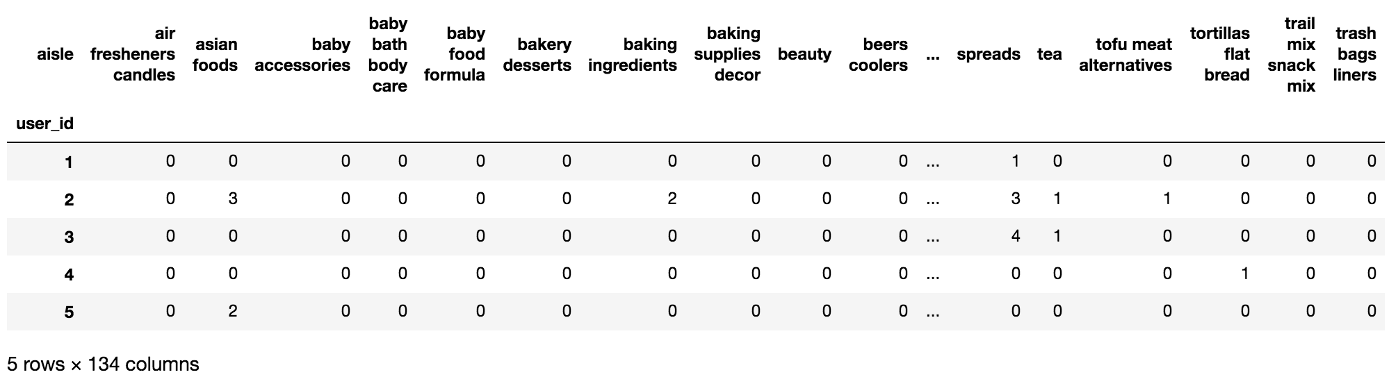 instacartææ
