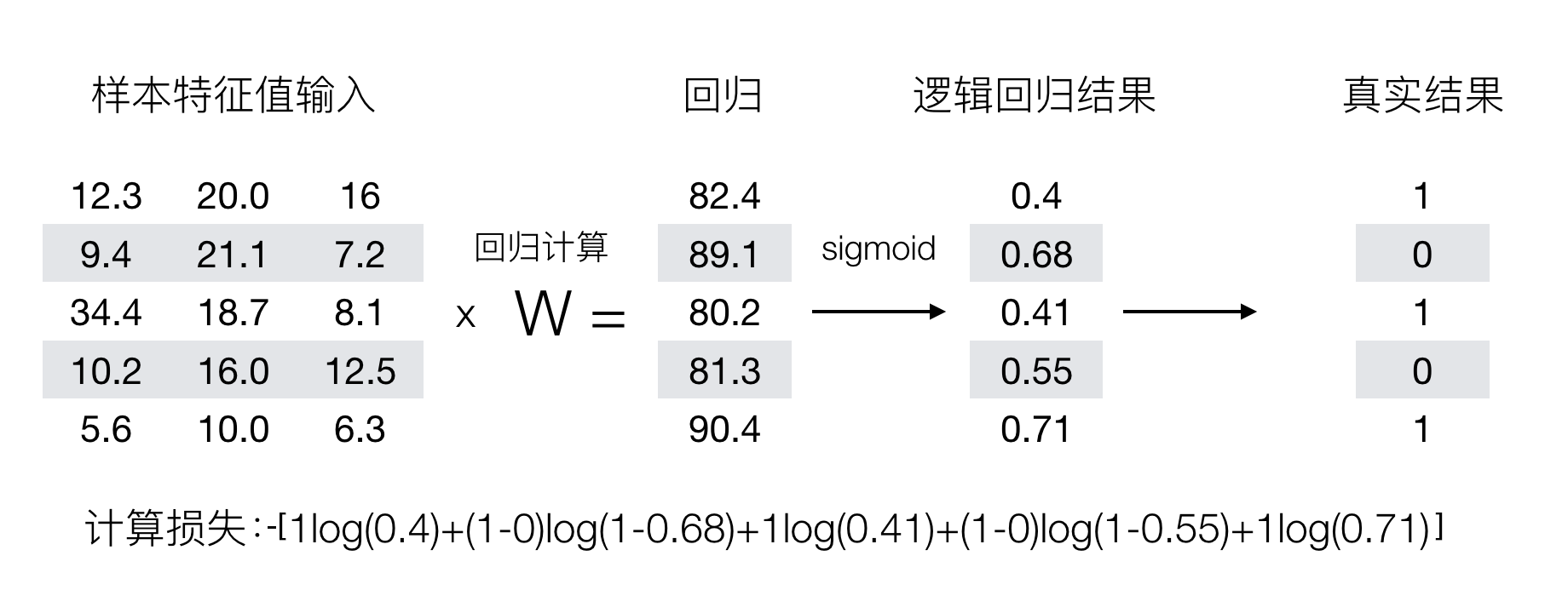 æå¤±è®¡ç®è¿ç¨