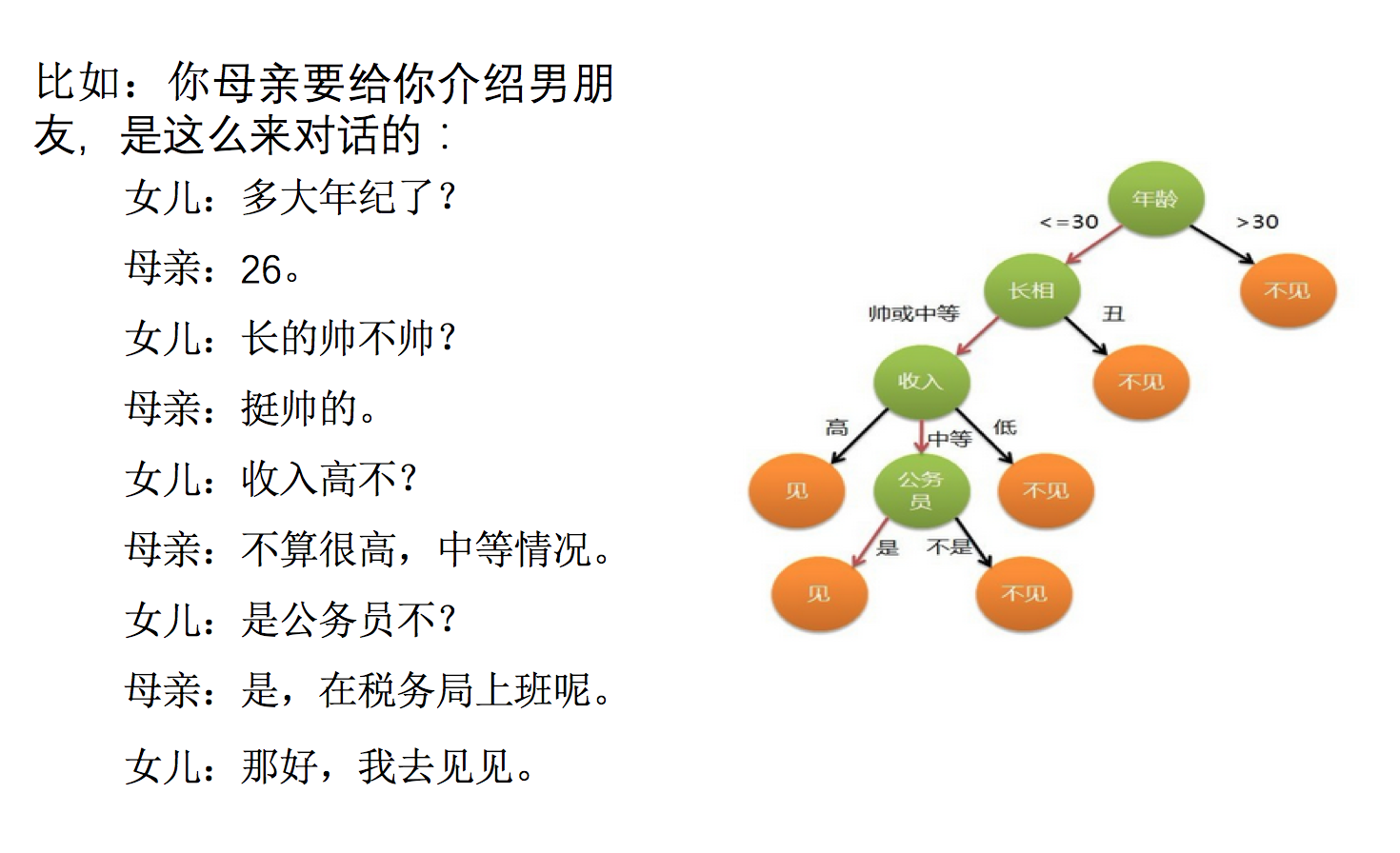 ç¸äº²å¯¹è¯