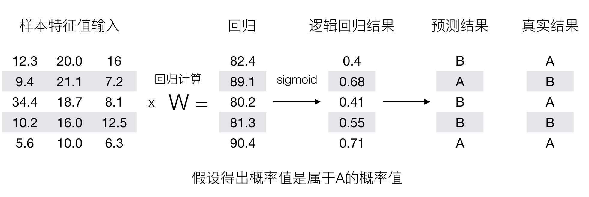 é"è¾åå½è¿ç®è¿ç¨